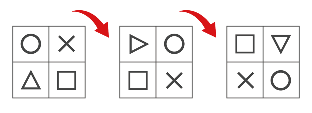 1回転・2回転させたときの図