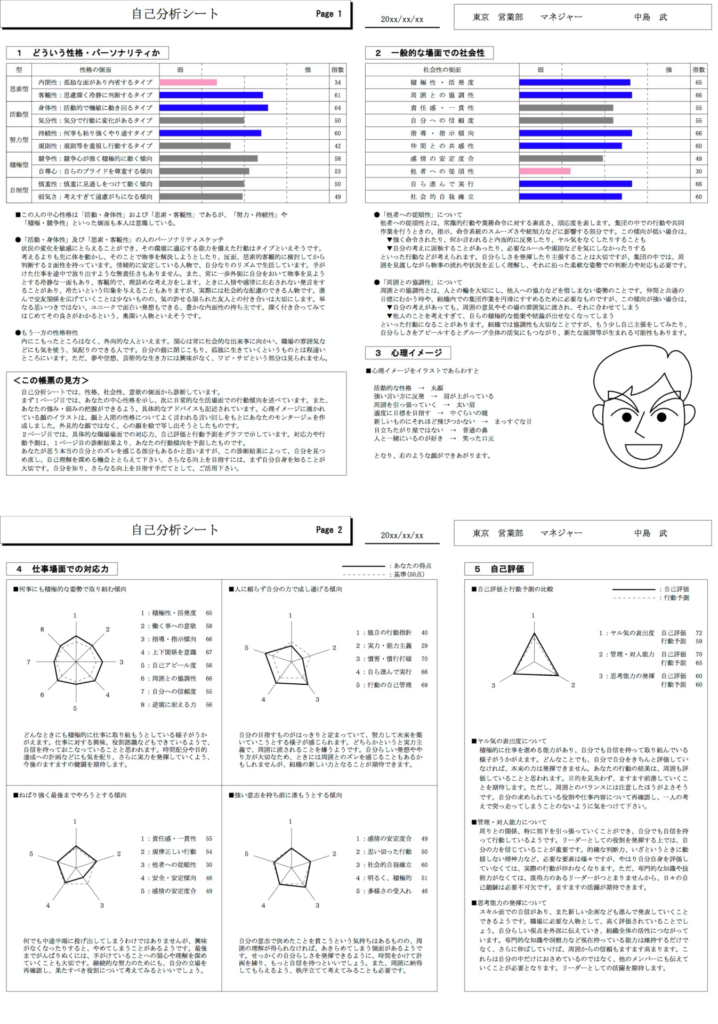 フィードバックツール（自己分析シート）のサンプル